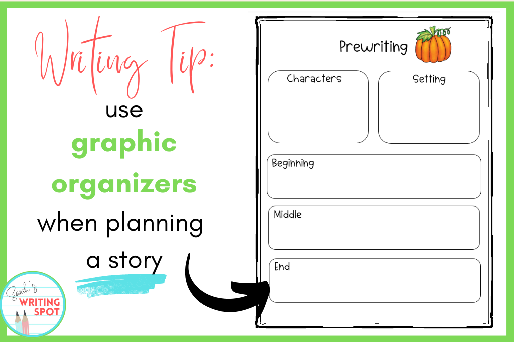 Elementary writing prompts with pictures are more effective when students plan for characters, setting, and events.