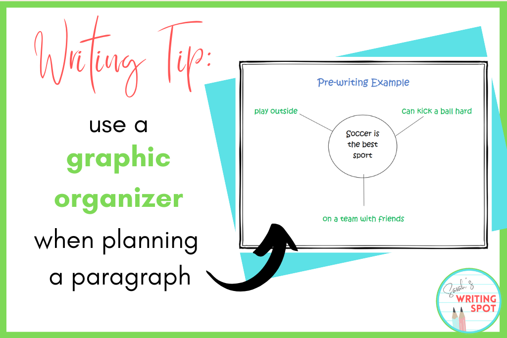 Use a paragraph writing outline like the bubble graph on display.