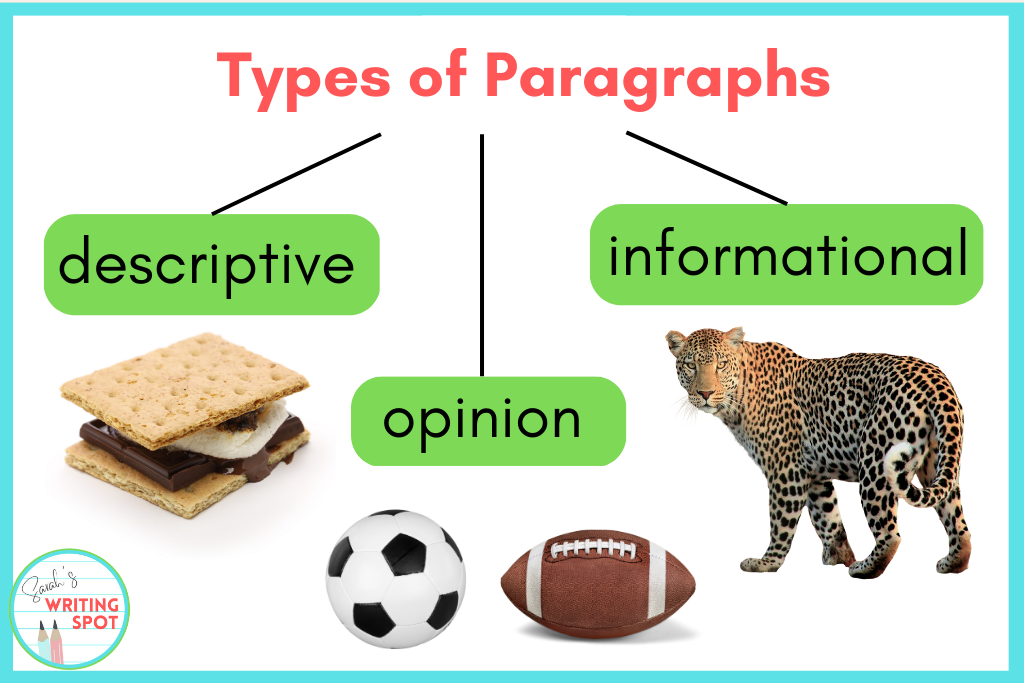 The different topics on paragraph writing include descriptive, opinion, and informational. 