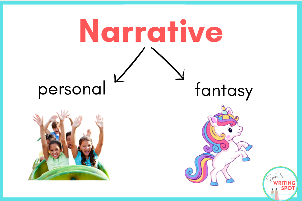 Dialogue for elementary students should be used in personal narratives and fantasy stories.  