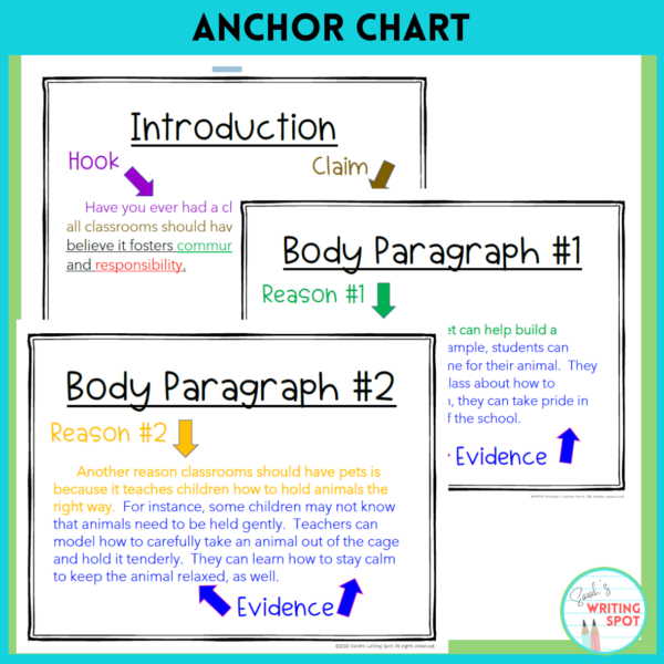Anchor charts help students to understand the 5 paragraph essay format