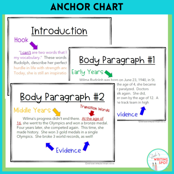 These anchor charts demonstrate how an example of a biography essay can be broken down into smaller parts