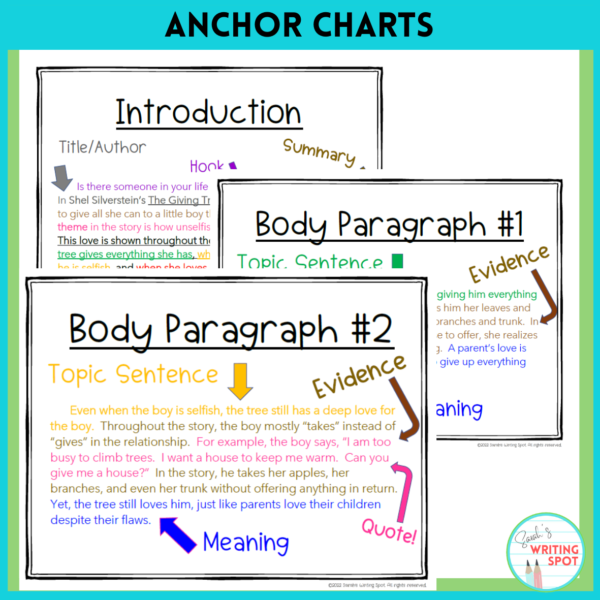 Anchor charts demonstrate how an example of a literary analysis essay can be broken into smaller parts