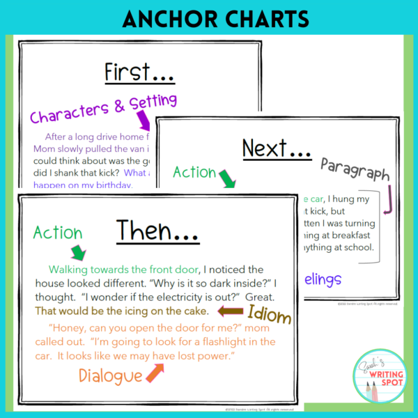 Anchors charts demonstrate how to break down an example personal narrative essay