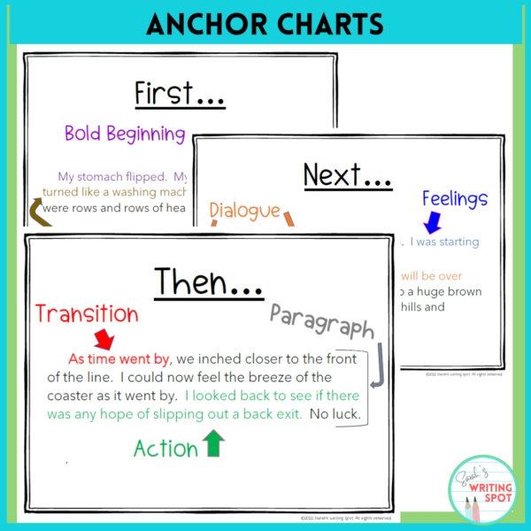 The image displays anchor charts that demonstrate how an example personal narrative essay can be broken into smaller chunks