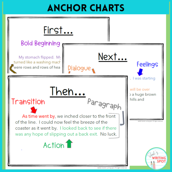 Anchors charts show that examples of a personal narrative essay can be broken down into smaller pieces