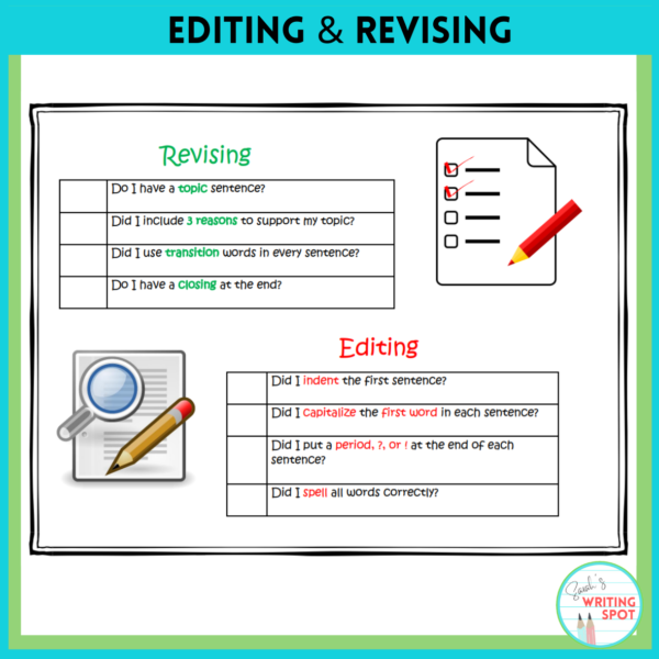 An opinion paragraph format is taught in this unit along with a revising and editing checklist